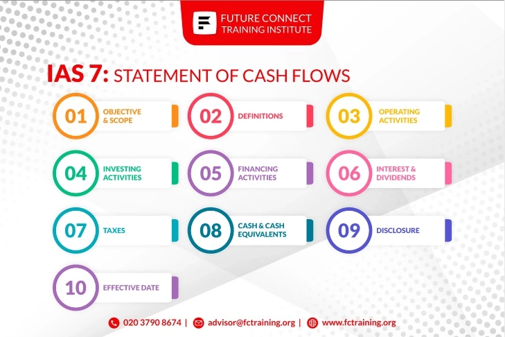 IAS 1: Presentation of Financial Statements